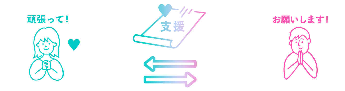 身近な人に支援してもらう仕掛け